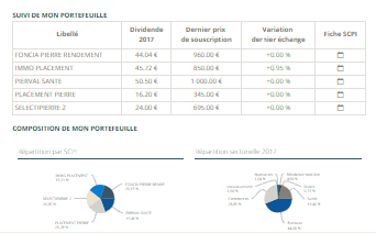 Portefeuille SCPI, information SCPI, sélection SCPI