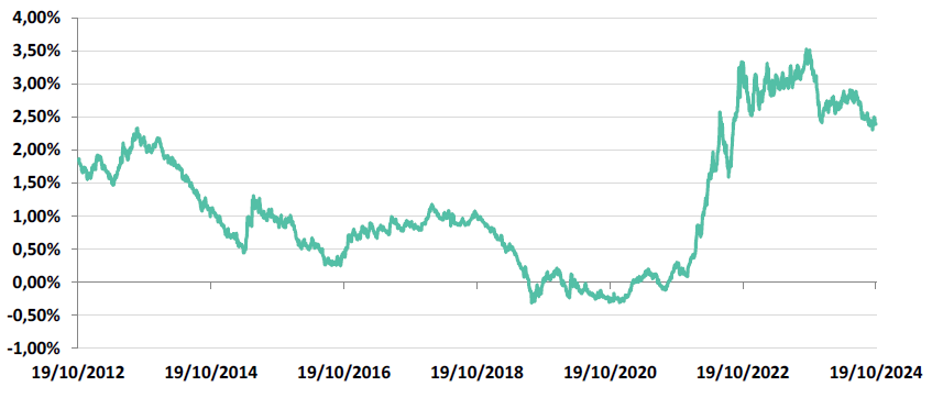 Présentation sous-jacent - Phoenix CMS Février 2025
