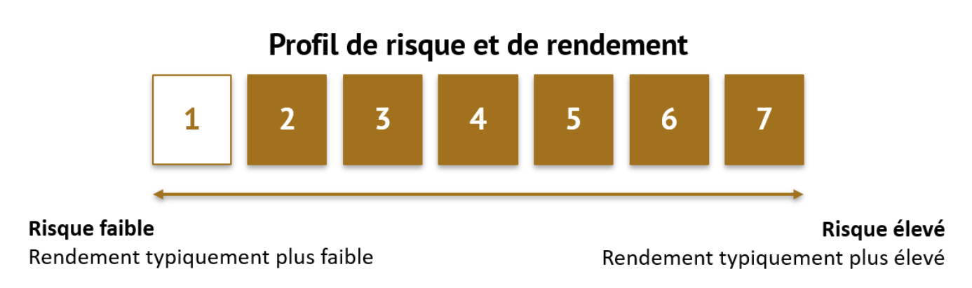 SRI 1 sur 7